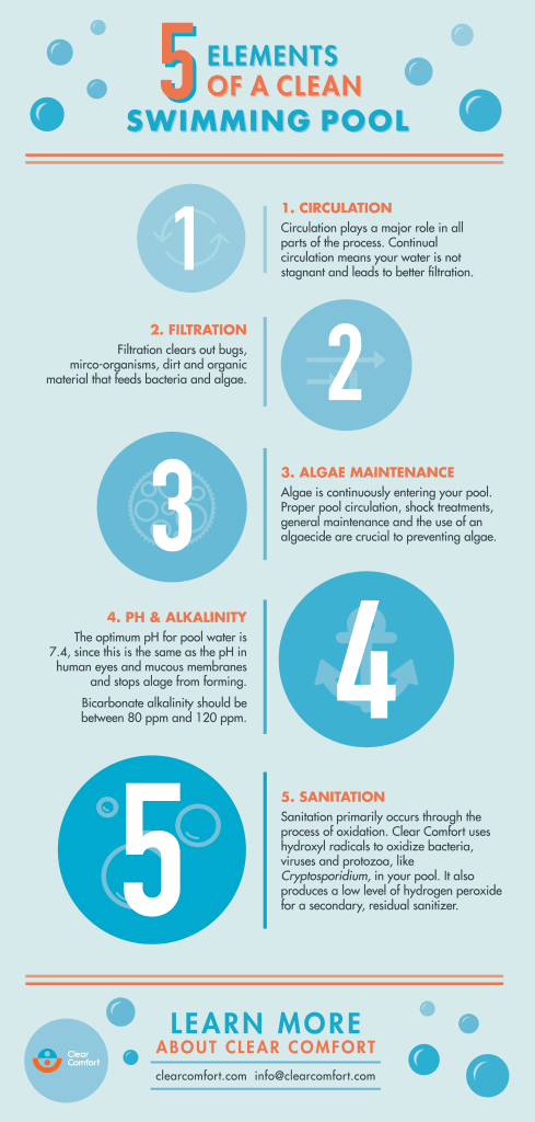 http://stage.clearcomfort.com//wp-content/uploads/2016/08/Infographic 5 elements of a clean pool